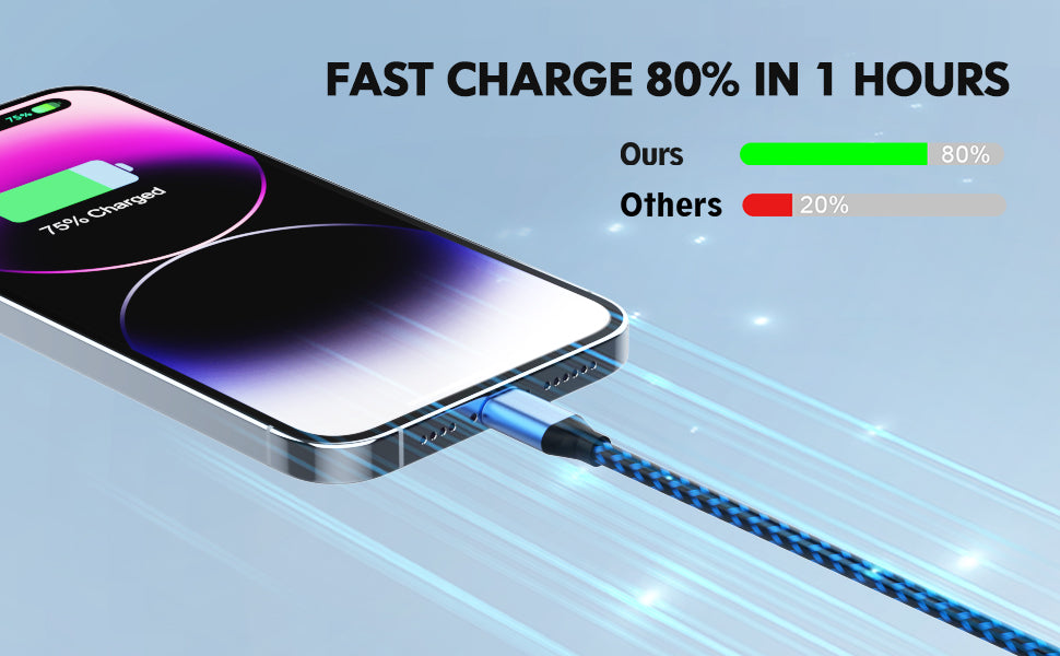 Fast Charging Long Lightning Cable