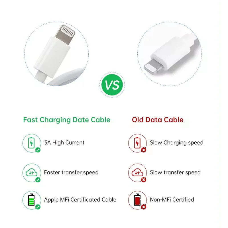 MFI Certified 20W Fast Charging USB Cable